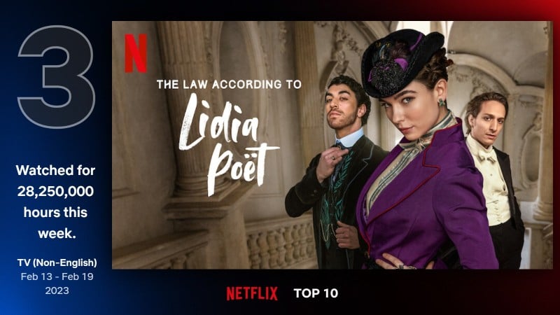 Lydia Poète Top 10